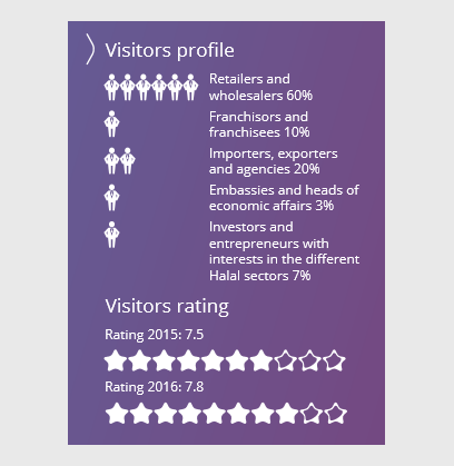 visitors-profile